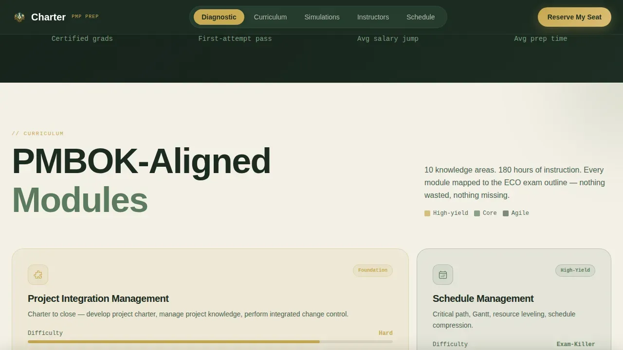 PMP Exam Prep Landing Page Template | Hub & Spoke