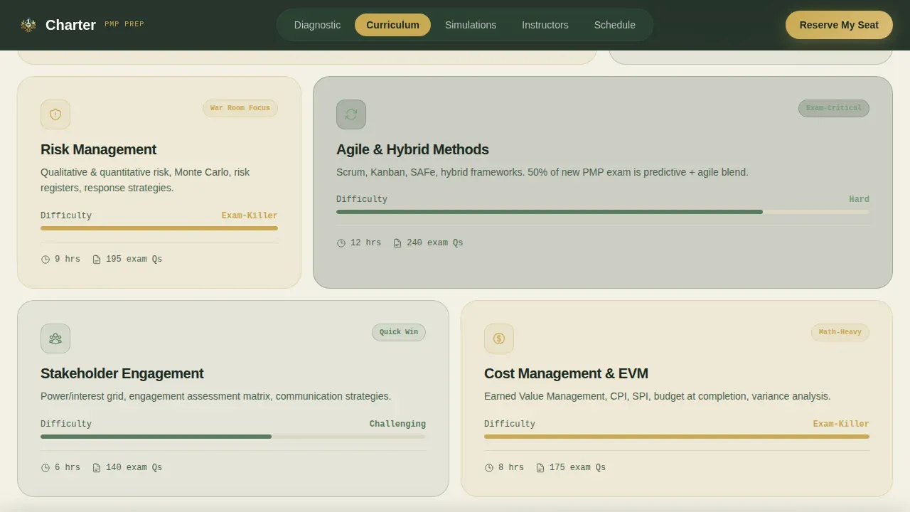 PMP Exam Prep Landing Page Template | Hub & Spoke