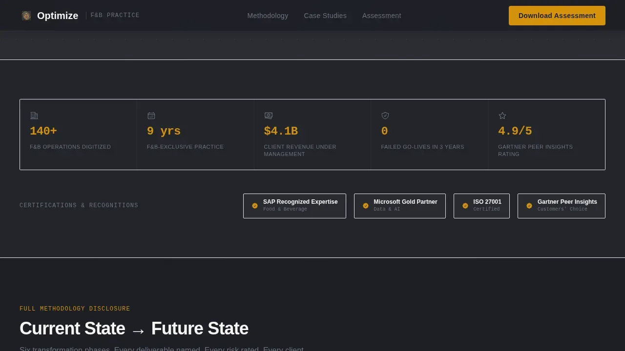 Precision F&B Digital Transformation Comparison Landing Page Template