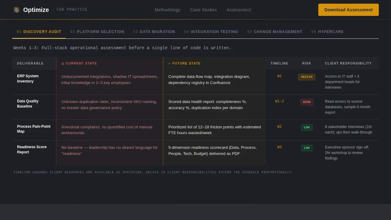 Precision F&B Digital Transformation Comparison Landing Page Template