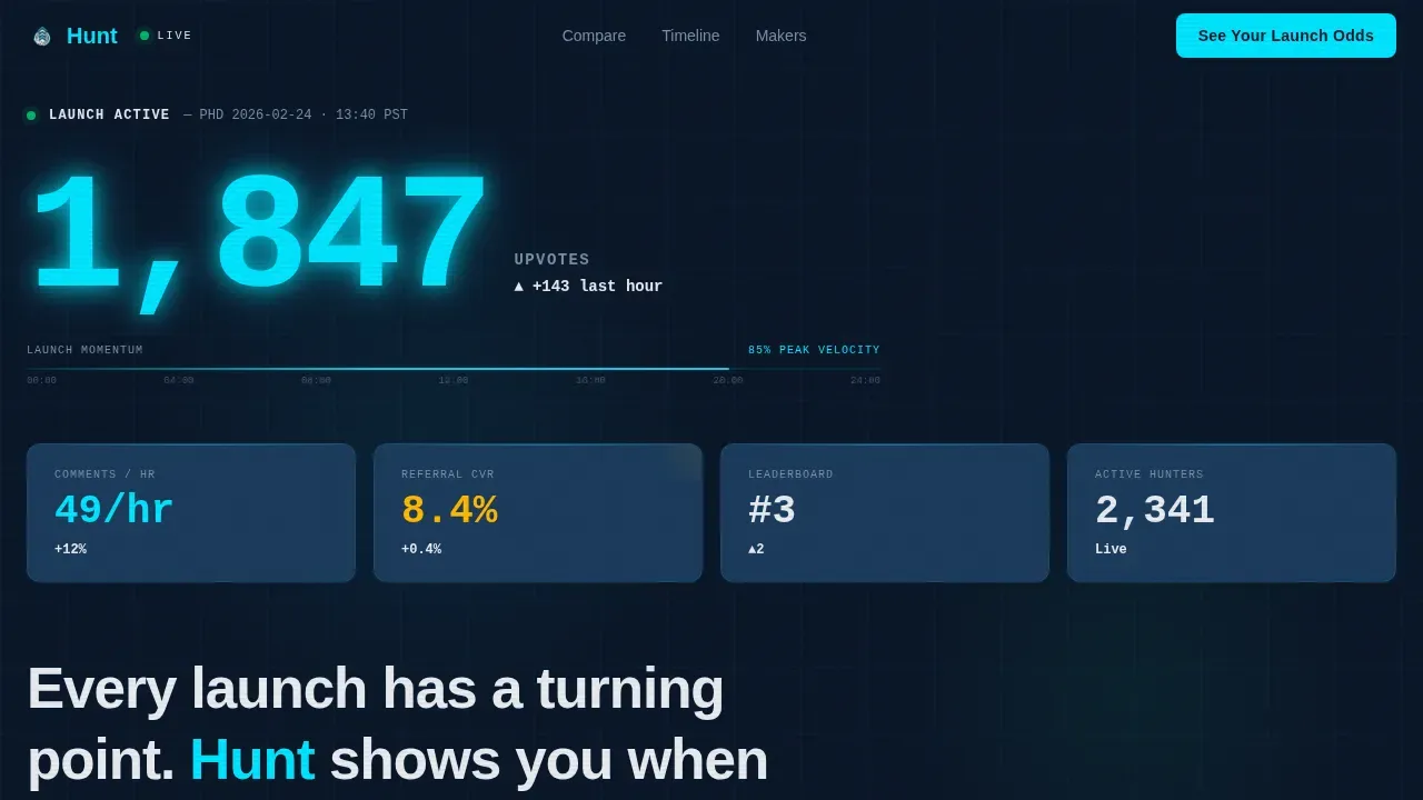 Instant Product Launch Intelligence Landing Page Template