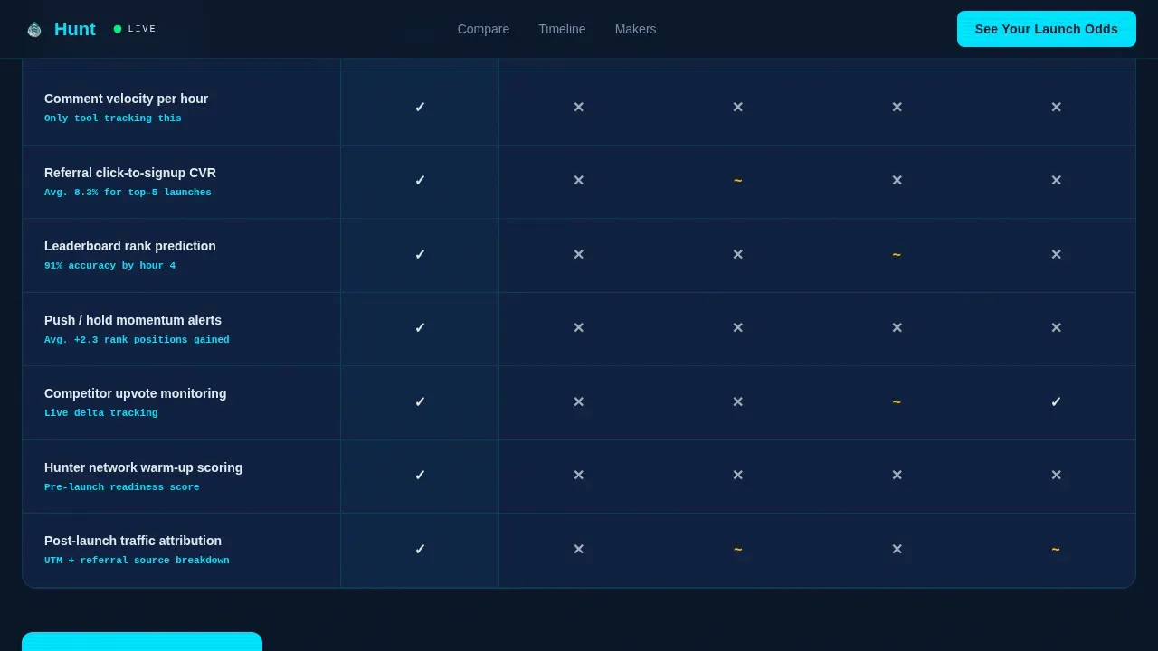 Instant Product Launch Intelligence Landing Page Template