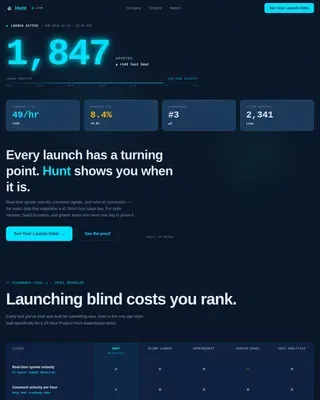 Instant Product Launch Intelligence Landing Page Template