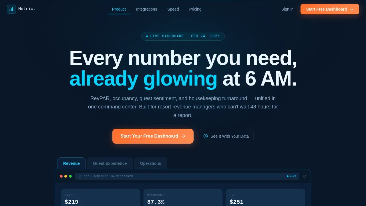 Elite Hospitality Analytics Landing Page Template