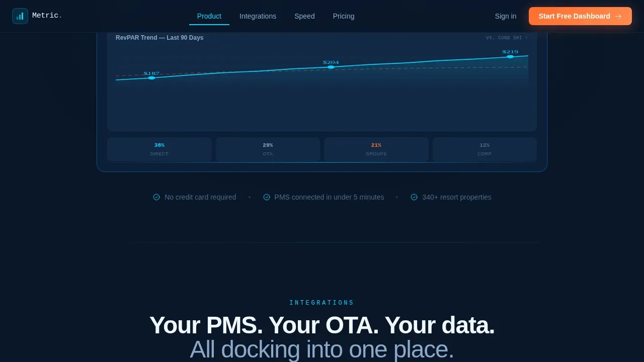 Elite Hospitality Analytics Landing Page Template