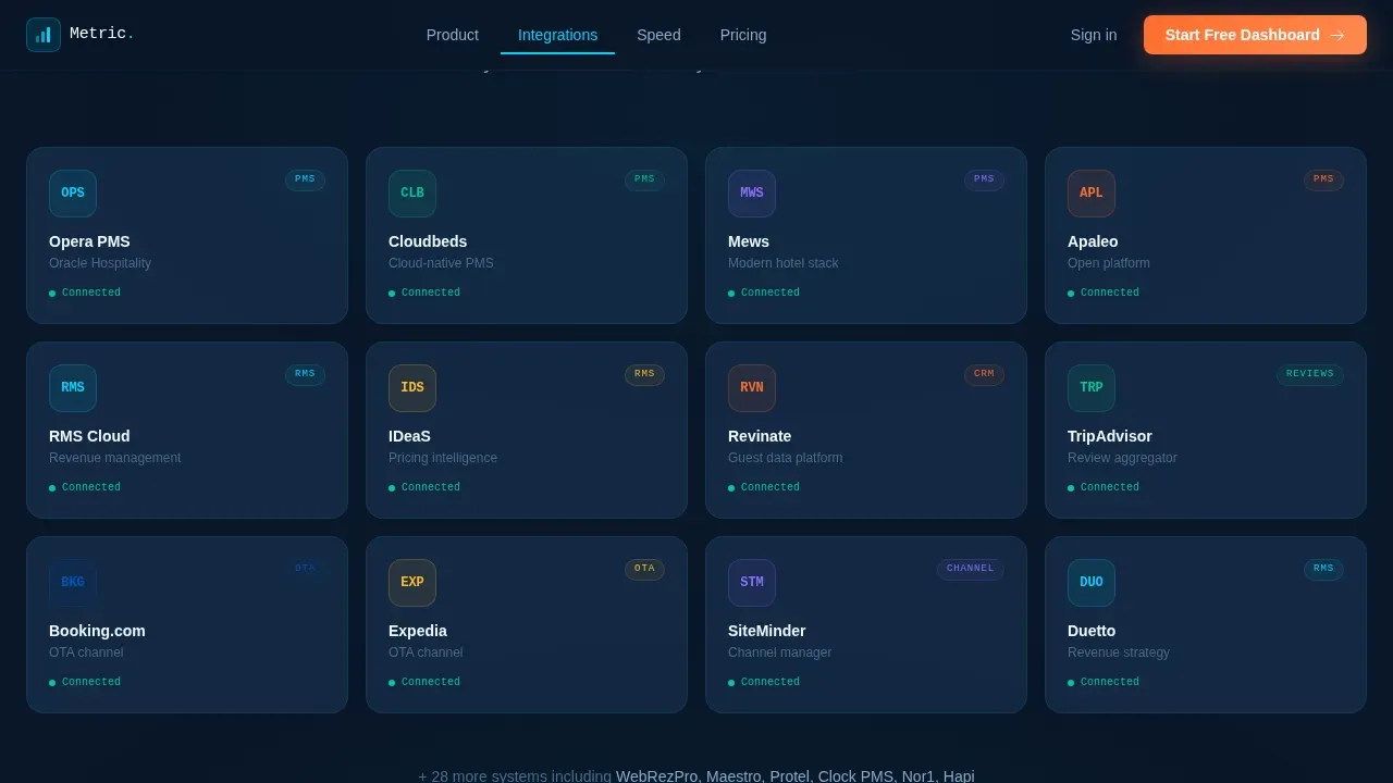 Elite Hospitality Analytics Landing Page Template