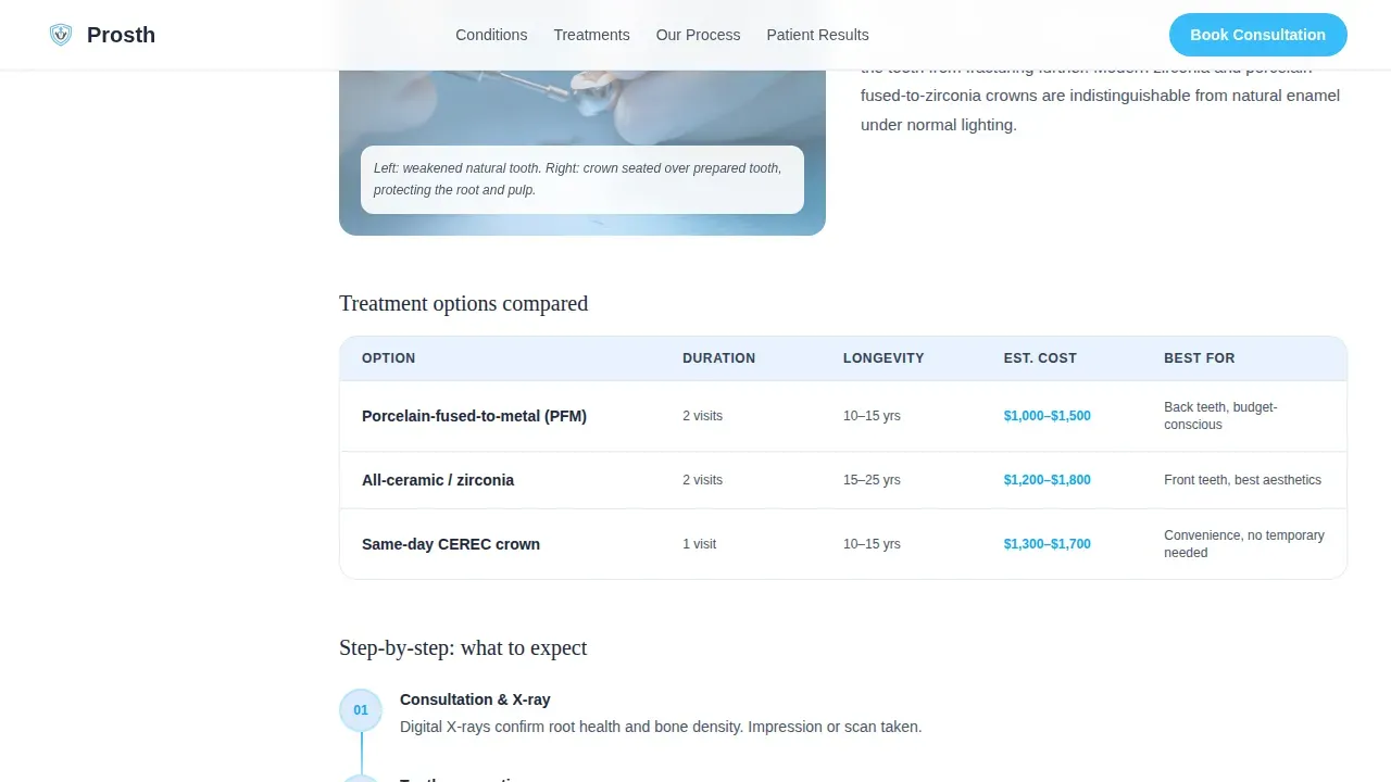 Compassionate Prosthodontics Landing Page Template