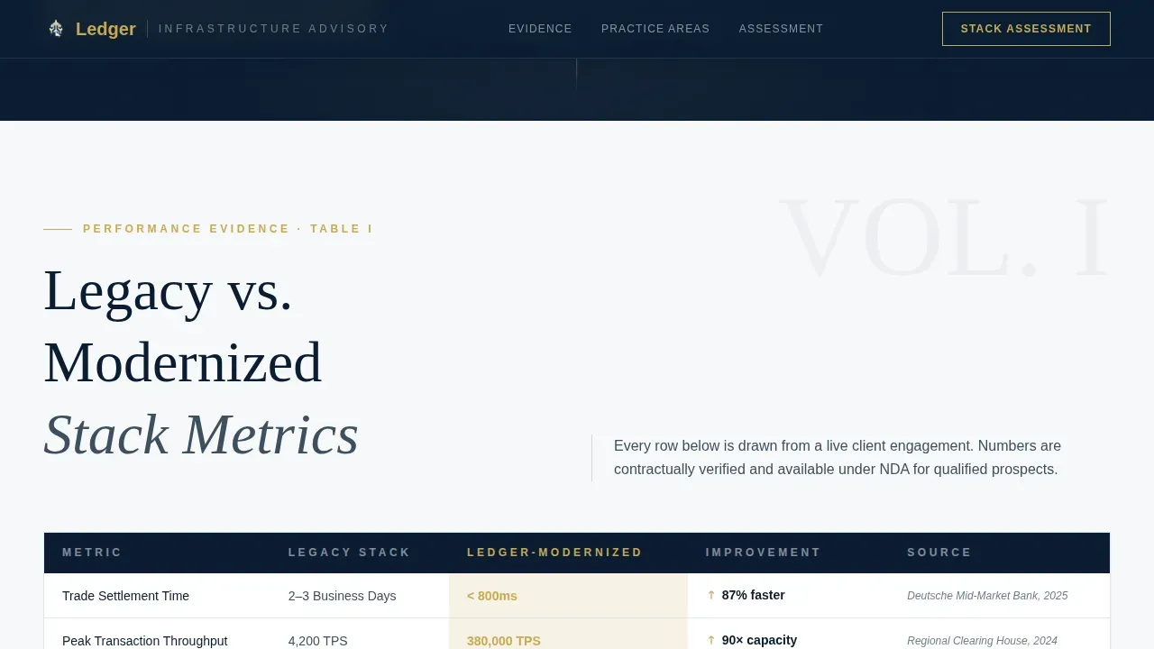 Transformative Financial Infrastructure Landing Page Template