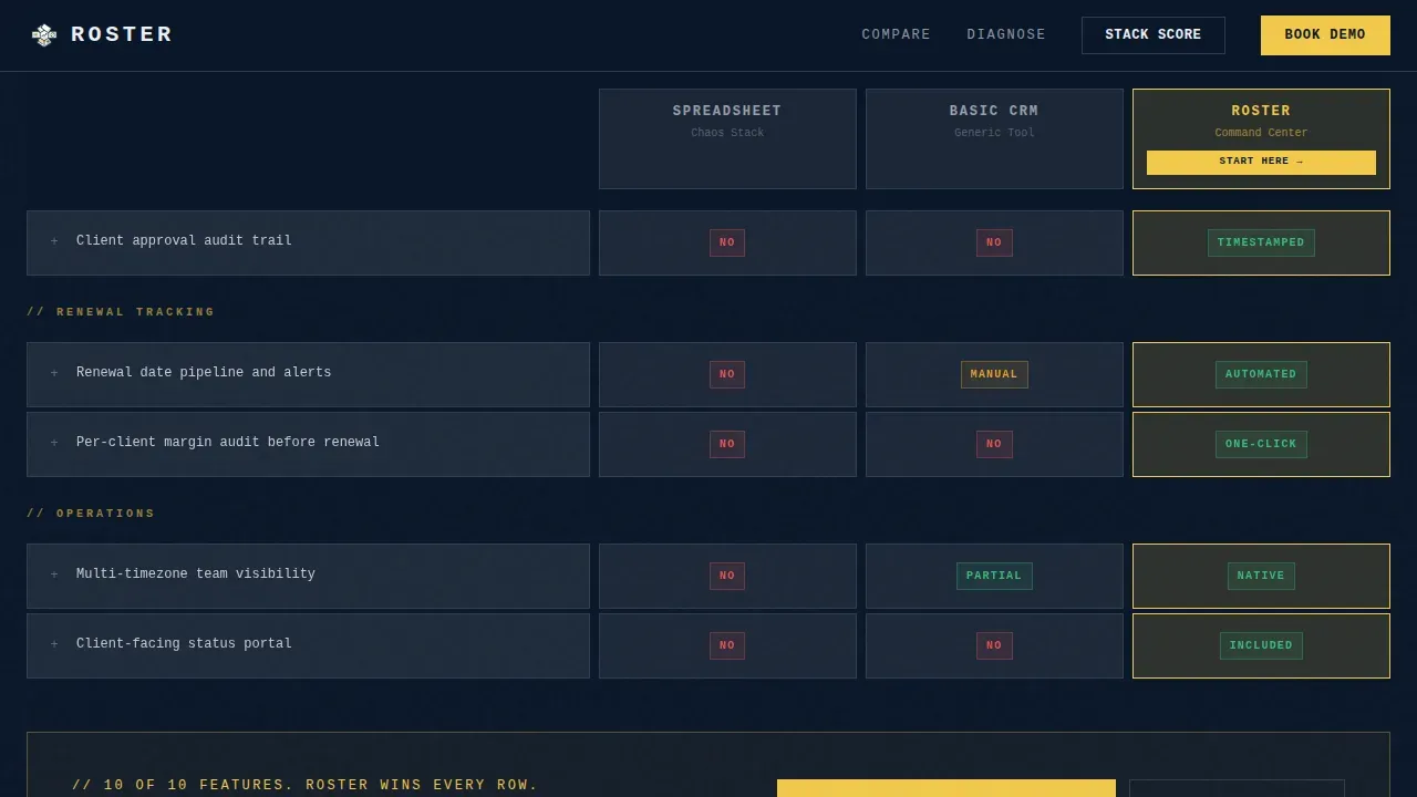 Bold Brutalist Agency Retainer Management Landing Page