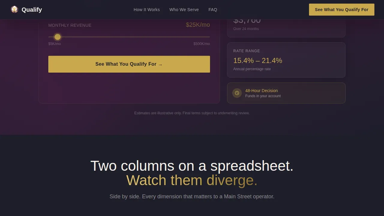 Business Loan Landing Page Template for SMB Lenders