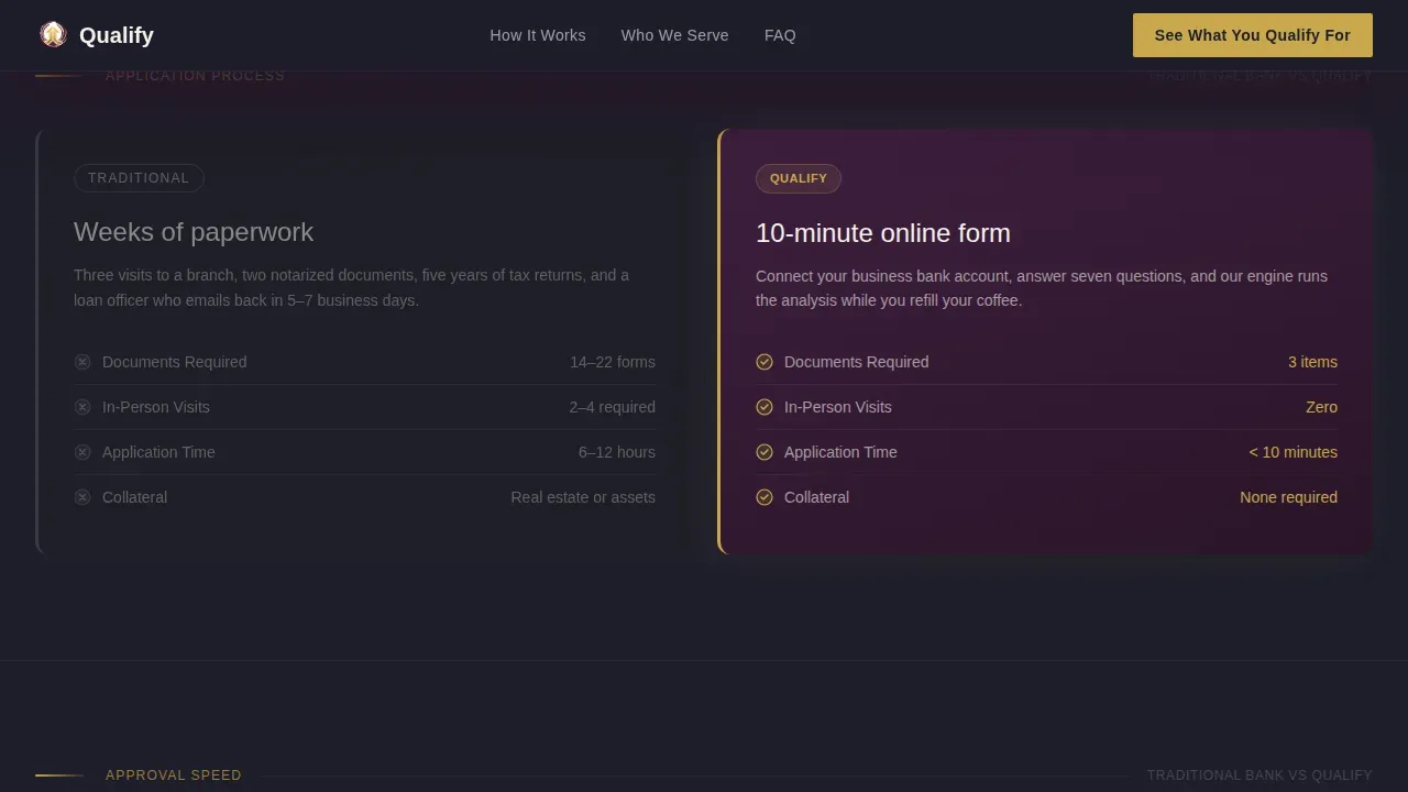 Business Loan Landing Page Template for SMB Lenders