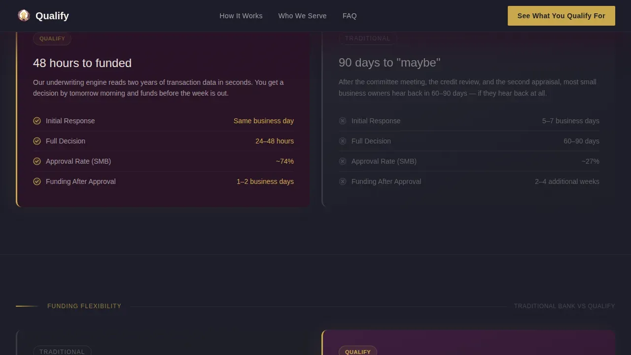 Business Loan Landing Page Template for SMB Lenders