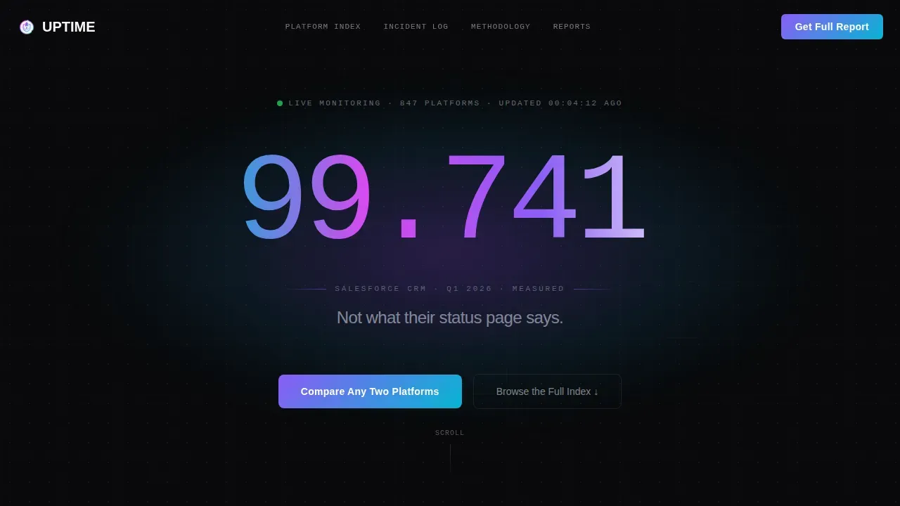 SaaS Availability Intelligence Landing Page Template