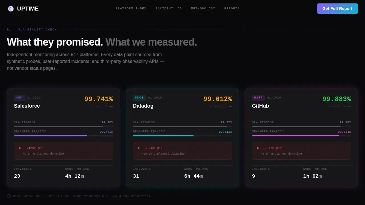 SaaS Availability Intelligence Landing Page Template