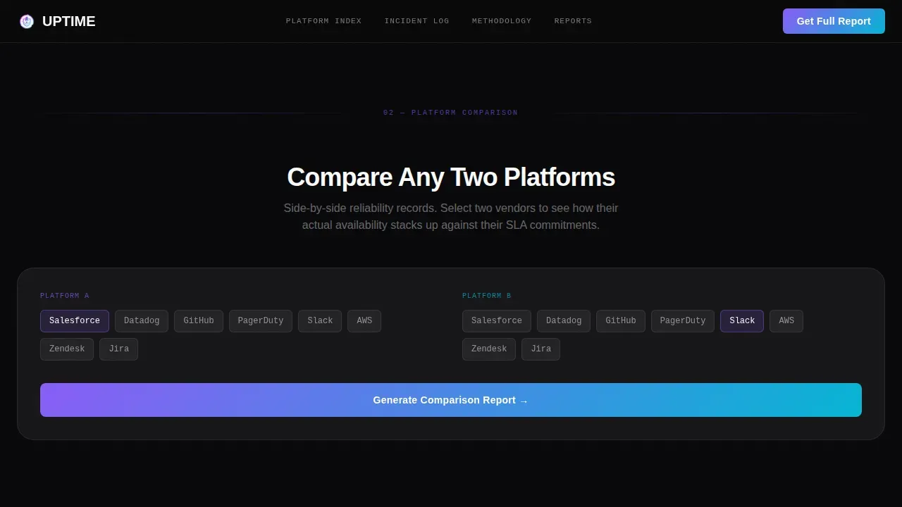 SaaS Availability Intelligence Landing Page Template