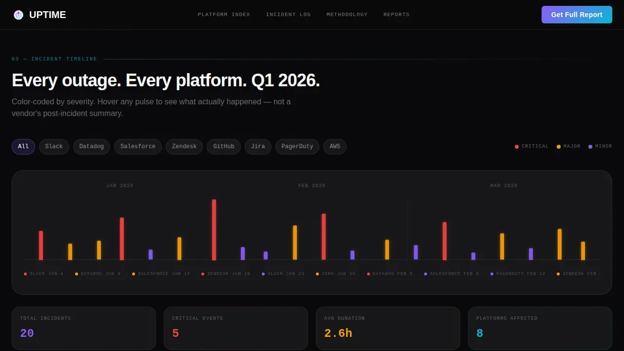 SaaS Availability Intelligence Landing Page Template