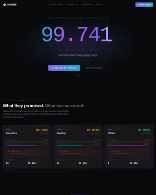SaaS Availability Intelligence Landing Page Template