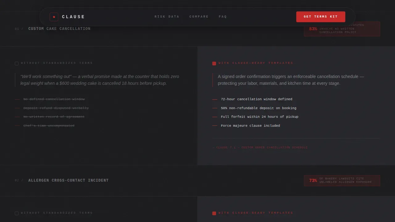 Smart Bakery Agreement Landing Page Template
