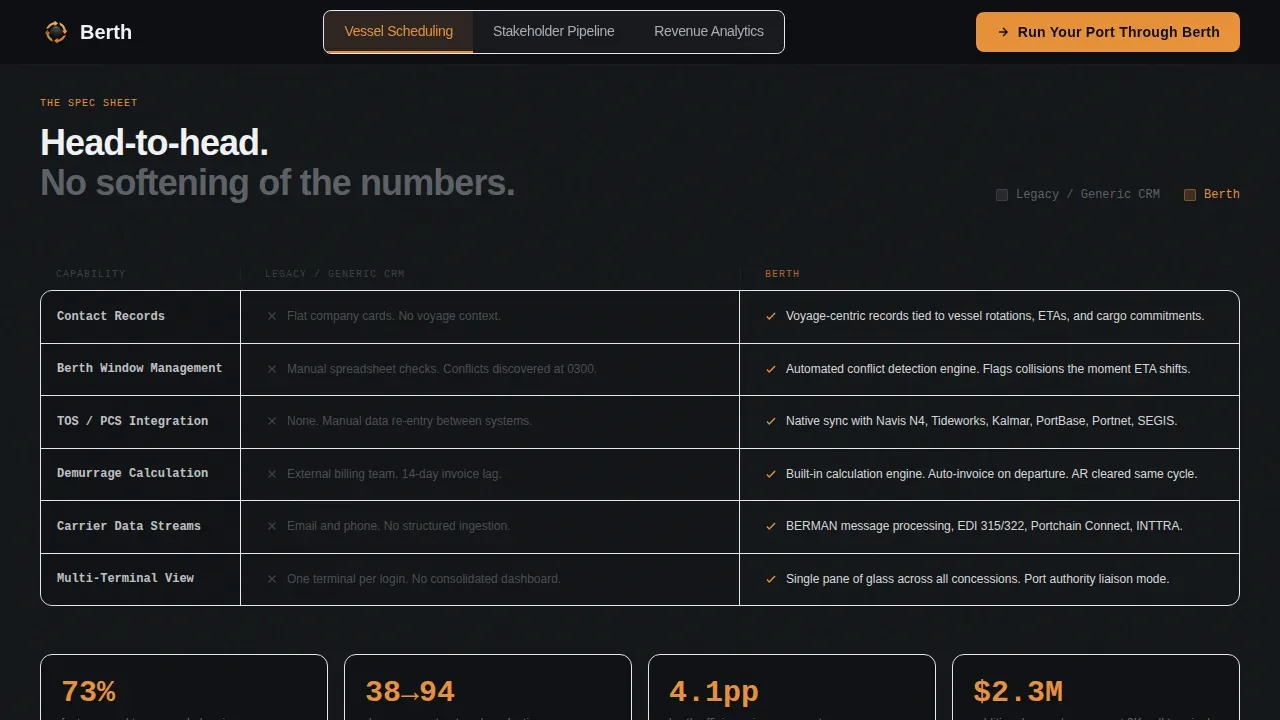 Intelligent Maritime Operations Landing Page Template
