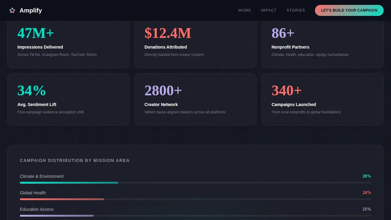 Community Social Marketing Landing Page Template