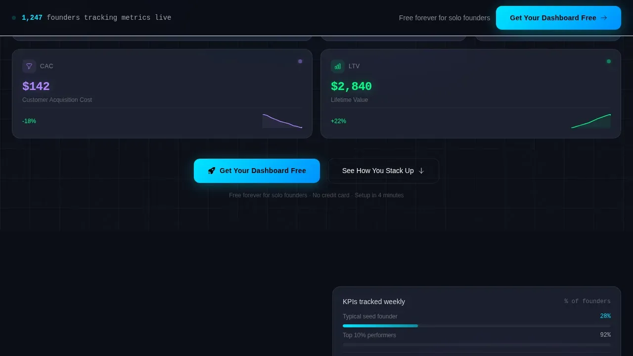 Emerging Venture Metrics Landing Page Template