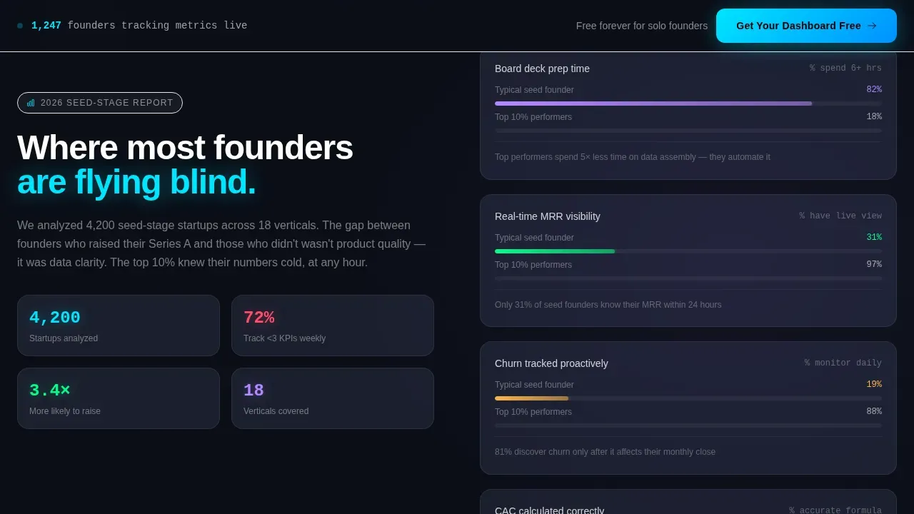 Emerging Venture Metrics Landing Page Template