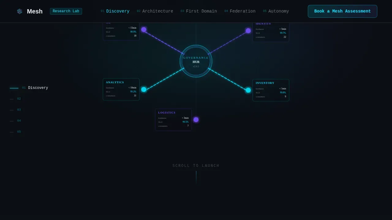 Data Mesh Technology Booking Website Template