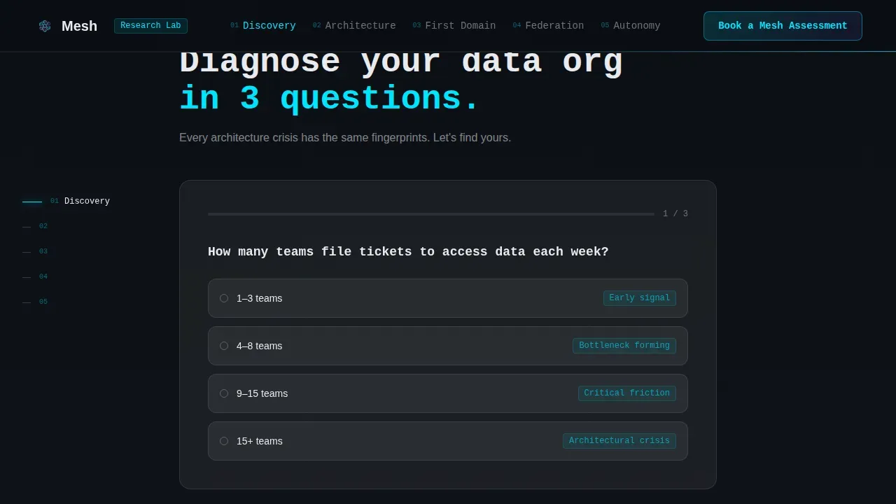 Data Mesh Technology Booking Website Template