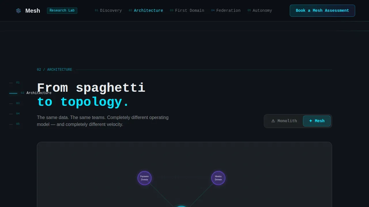 Data Mesh Technology Booking Website Template