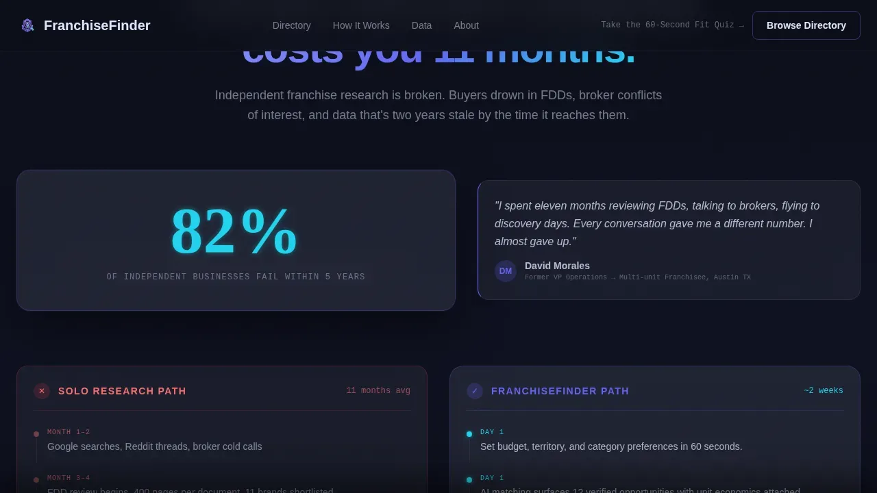 Franchise Digital Presence Provider Directory Website Template