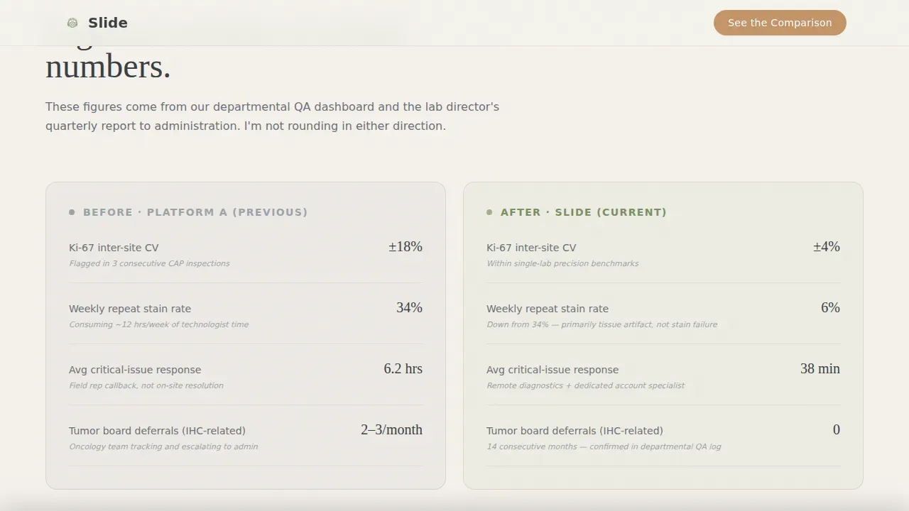 Trusted Pathology Review Landing Page Template