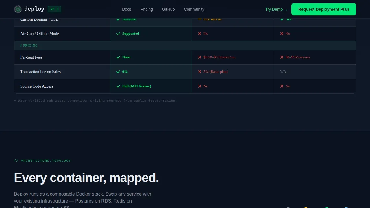 Self-Hosted LMS Comparison Landing Page Template