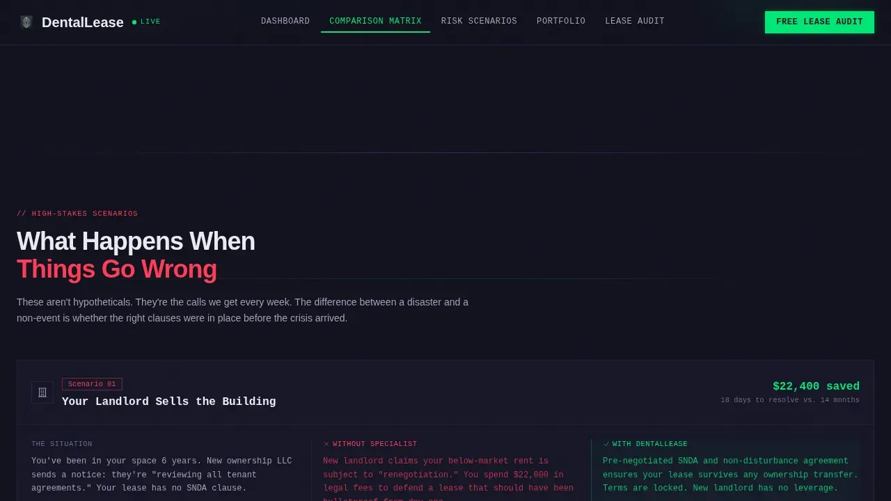 Dental Software Specialist Comparison Website Template