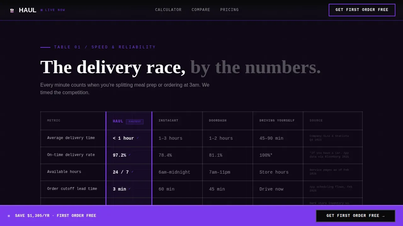 Bold Grocery Delivery Landing Page Template
