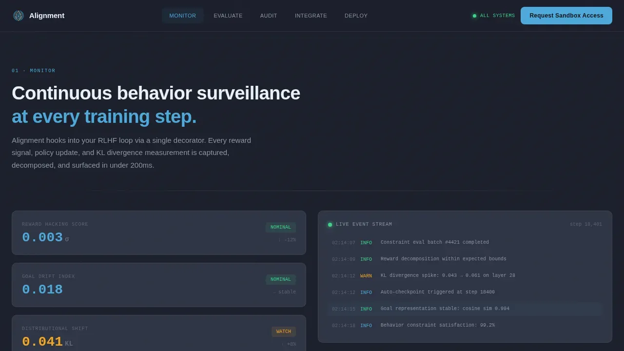 Premium Advanced Tech & AI Platforms Professional Website Template