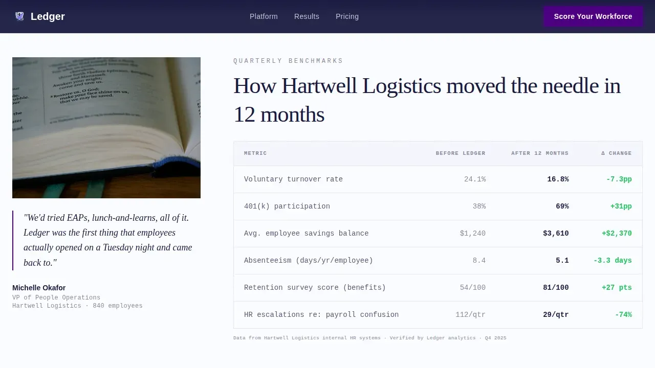 Comprehensive Employee Benefits Landing Page Template