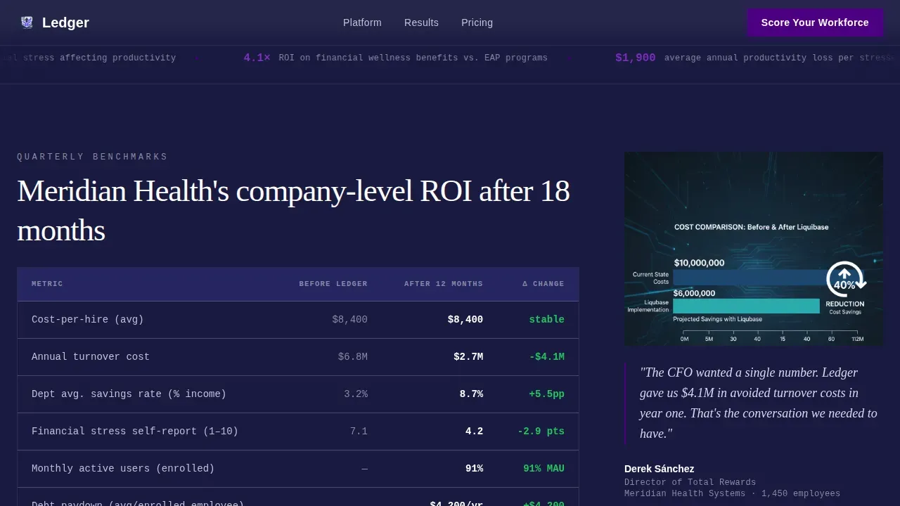 Comprehensive Employee Benefits Landing Page Template