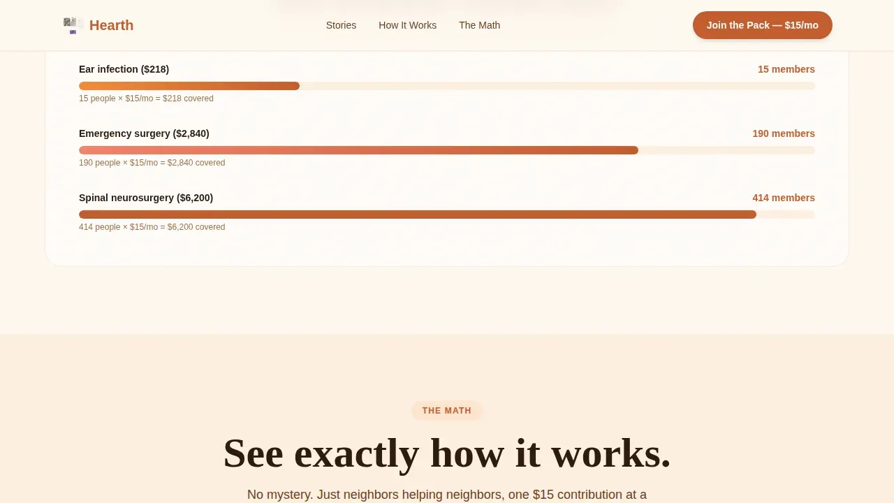 Community Pet Assistance Landing Page Template