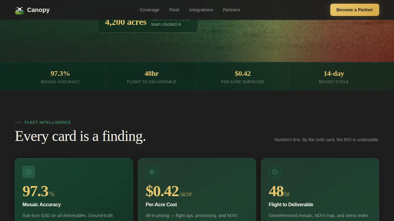 Drone Crop Monitoring Landing Page Template