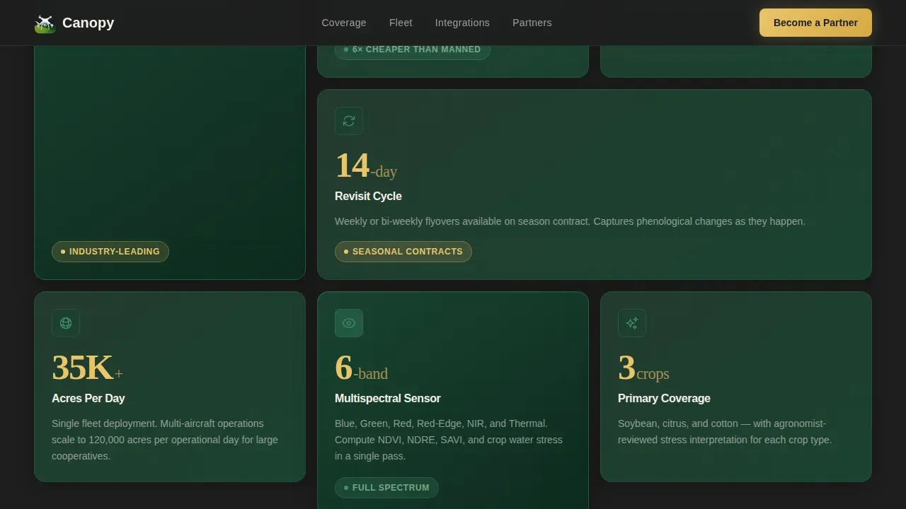 Drone Crop Monitoring Landing Page Template