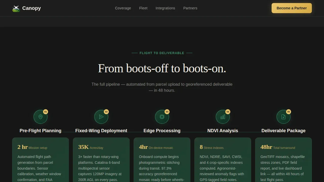 Drone Crop Monitoring Landing Page Template
