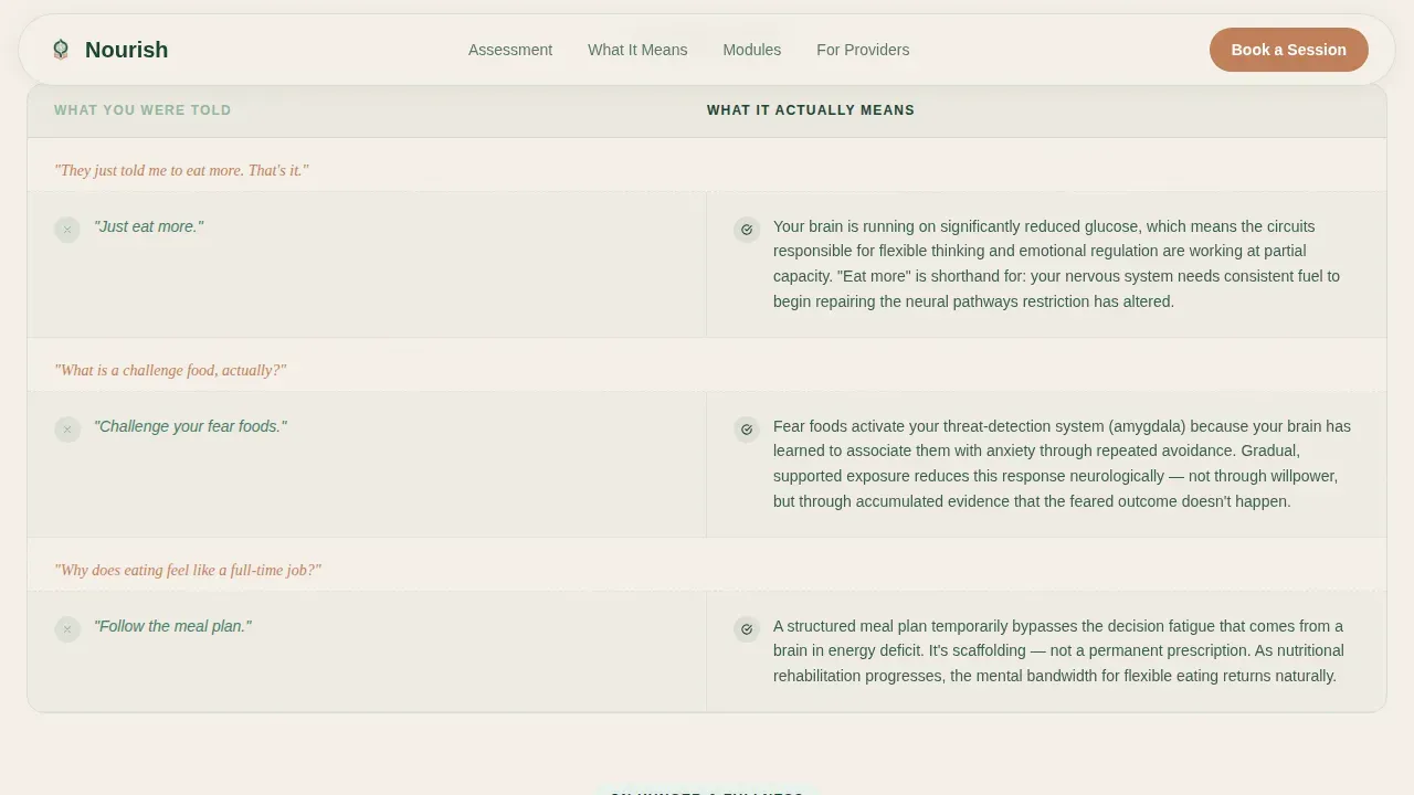Eating Disorder Care Booking Website Template