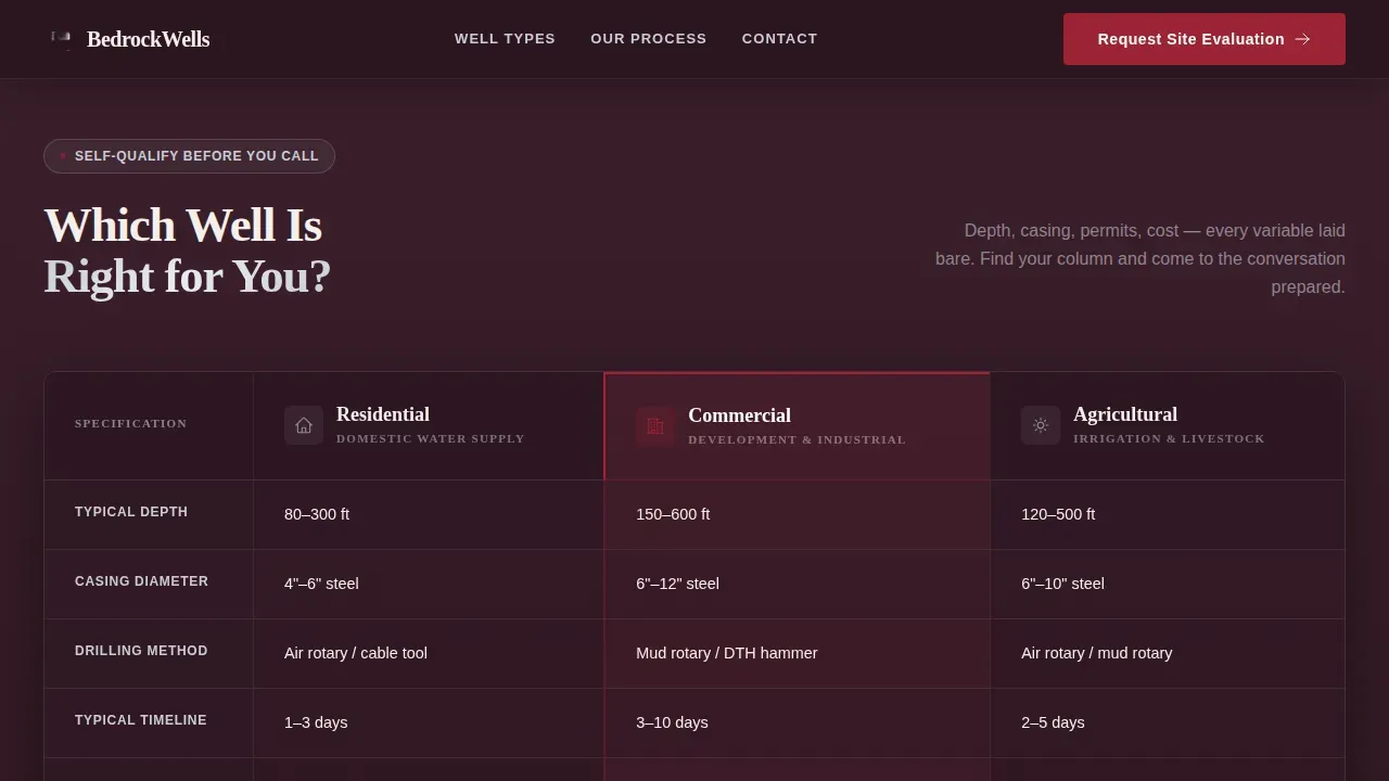 Expert Drilling Services Landing Page Template