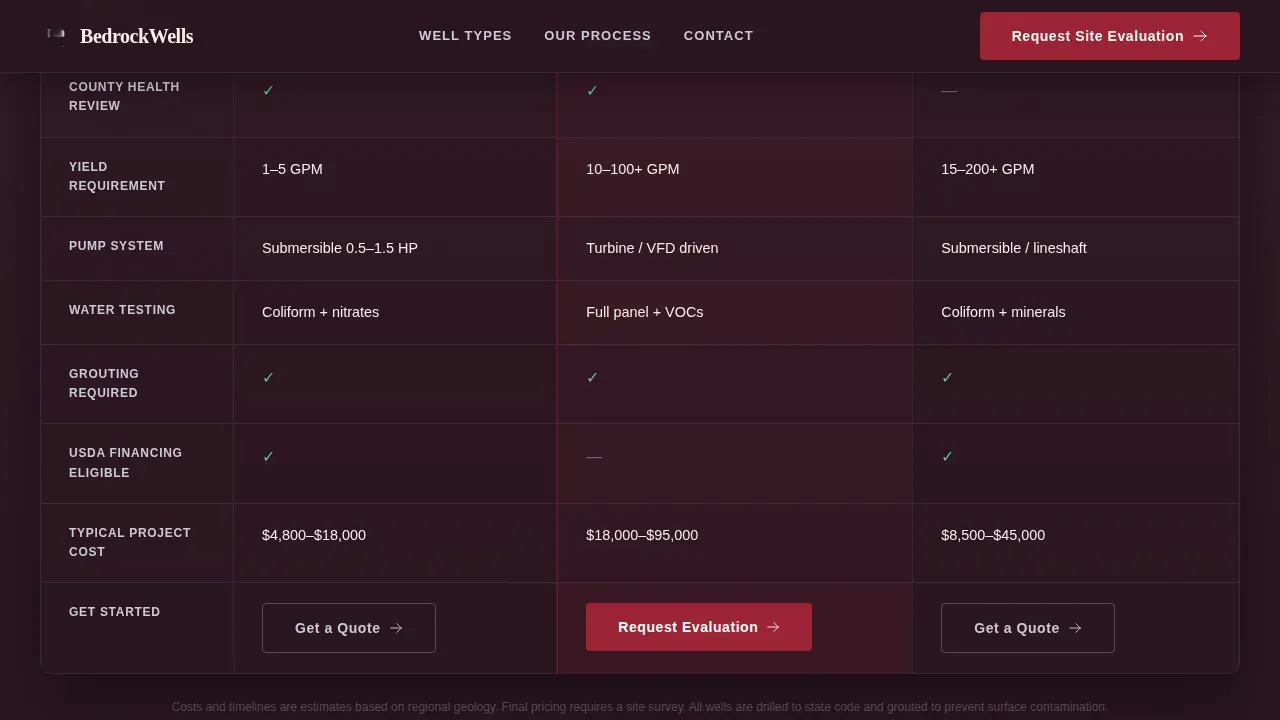 Expert Drilling Services Landing Page Template