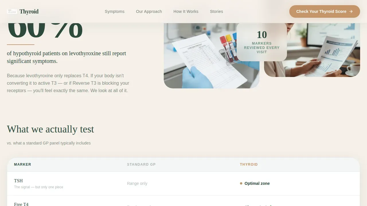 Advanced Thyroid Disorder Care Reviews & Social Proof Website Template