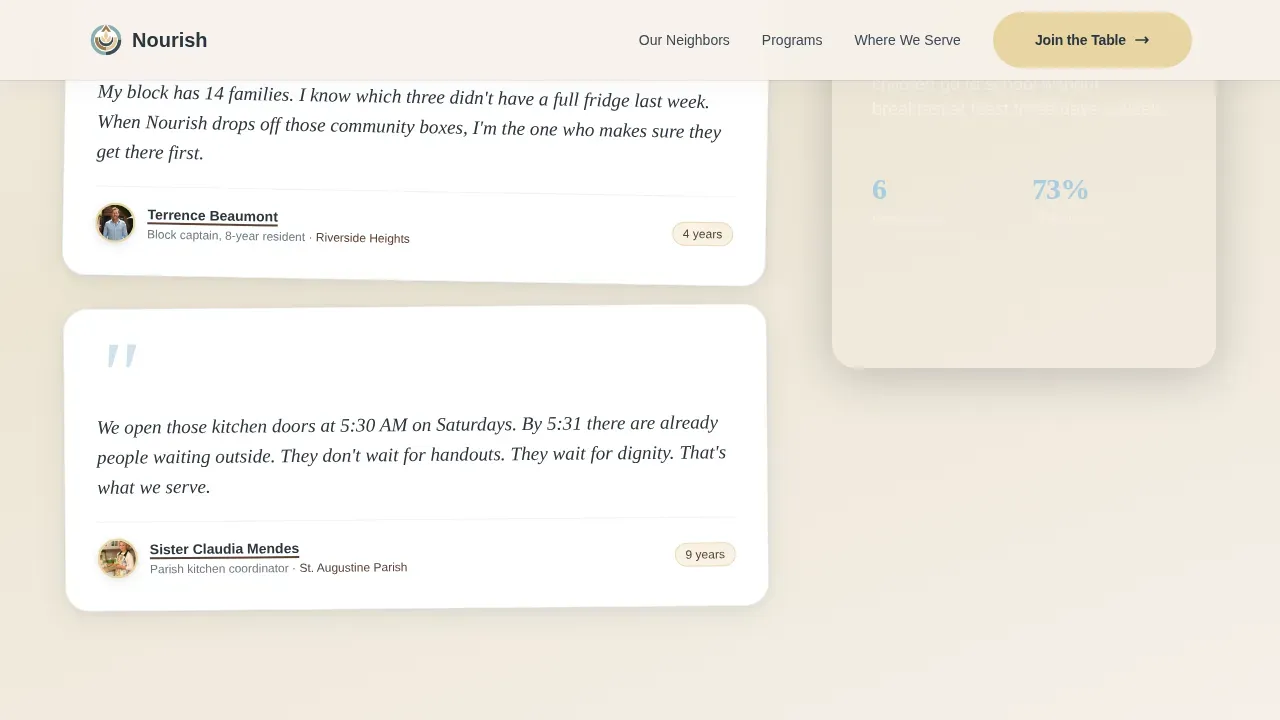 Hunger Relief Grassroots Organization Landing Page Template