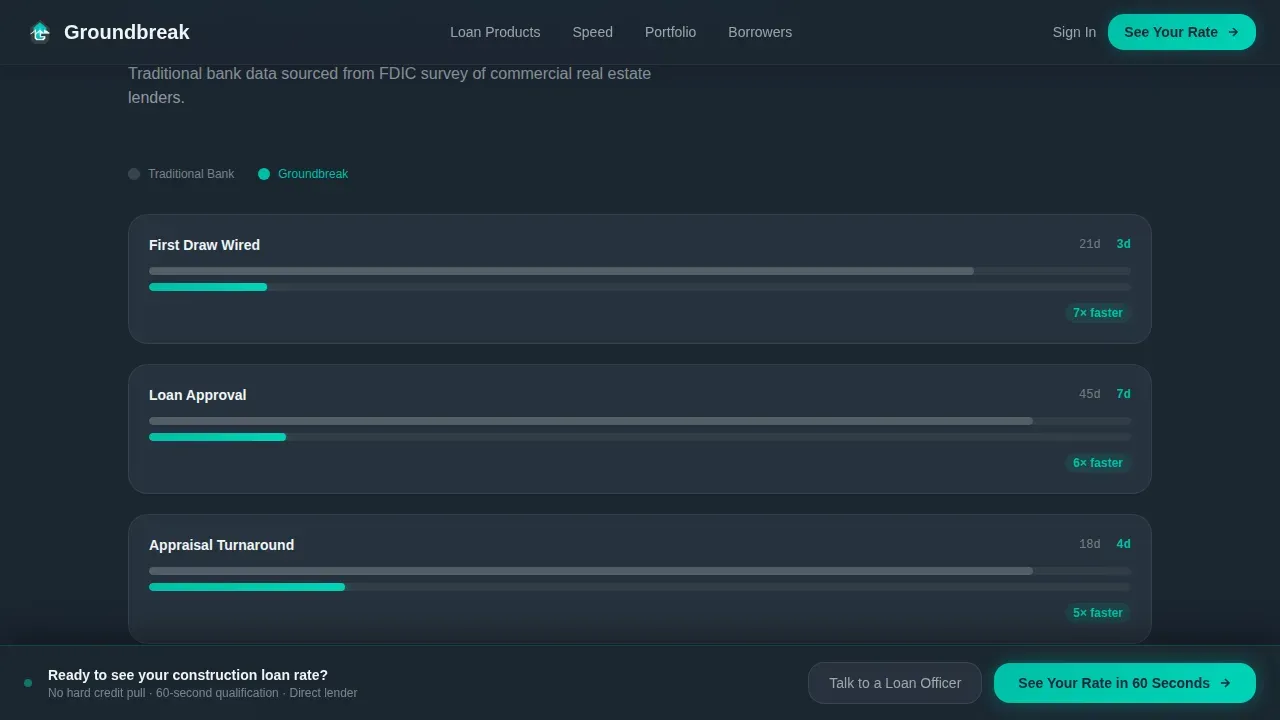 Construction Finance Landing Page Template
