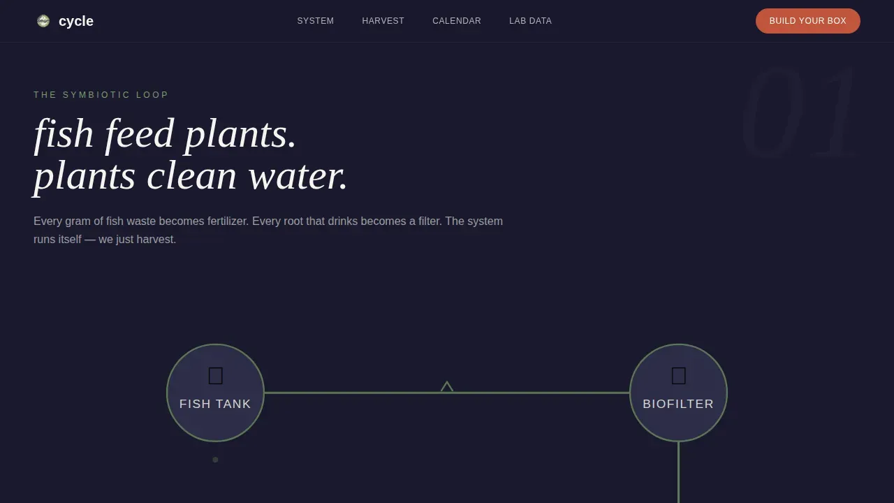 Sustainable Aquaponic Systems Landing Page Template
