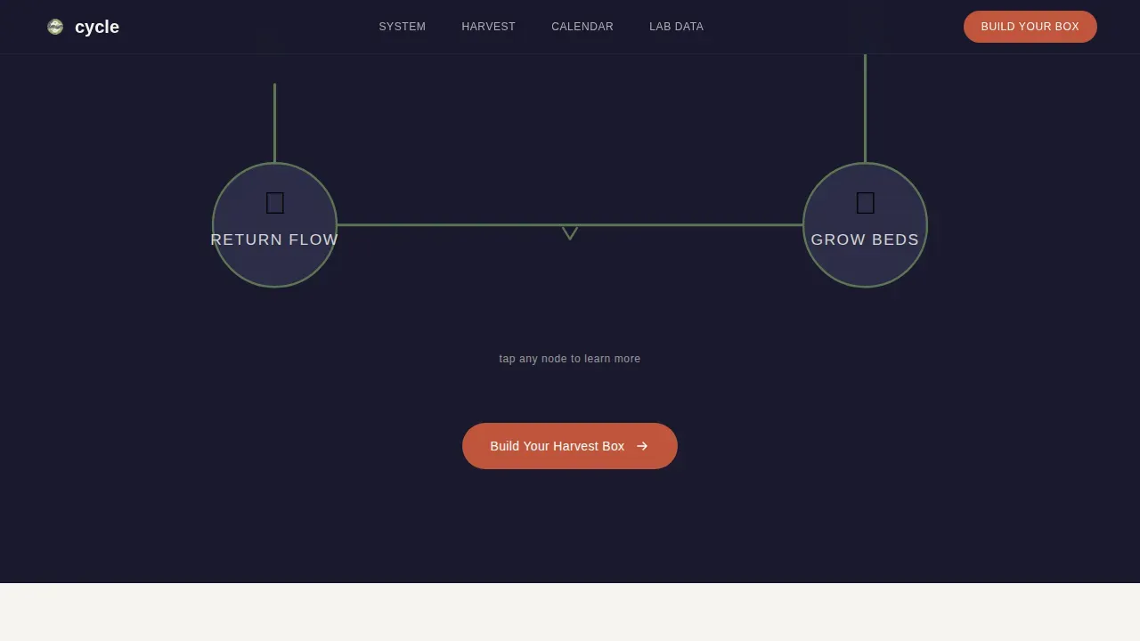 Sustainable Aquaponic Systems Landing Page Template