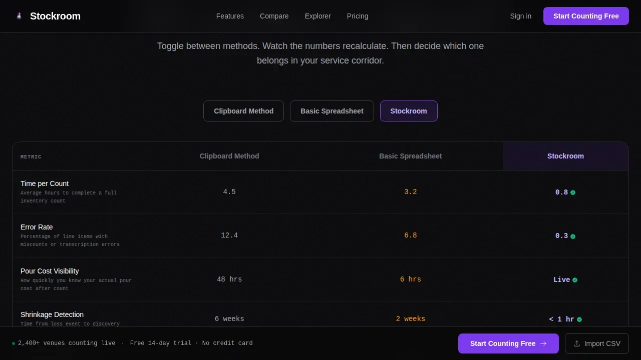 Real-Time Inventory Management Landing Page Template